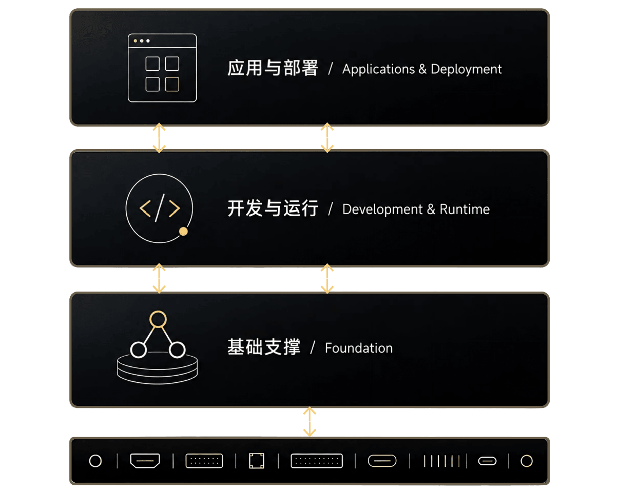 MRAM存内计算软件栈