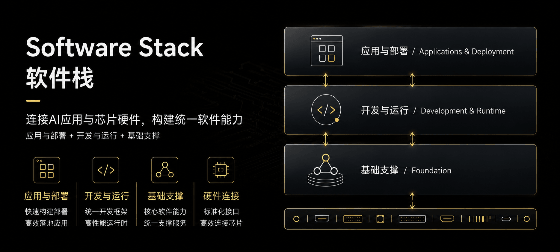 MRAM存内计算软件栈功能与工具链